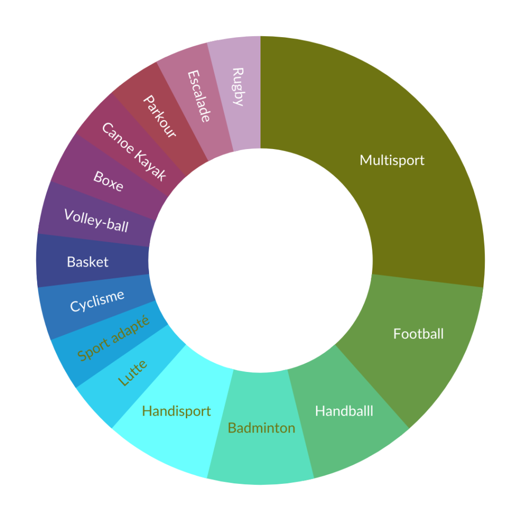 sports